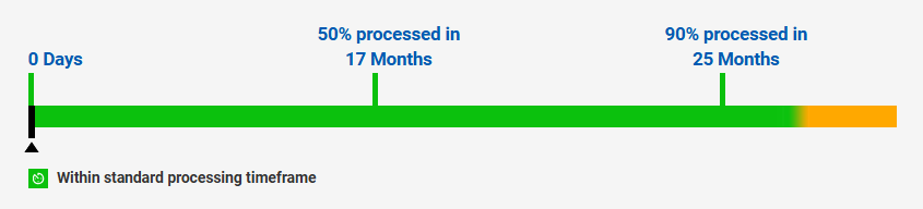 190_visa_processing_times_2025.jpeg