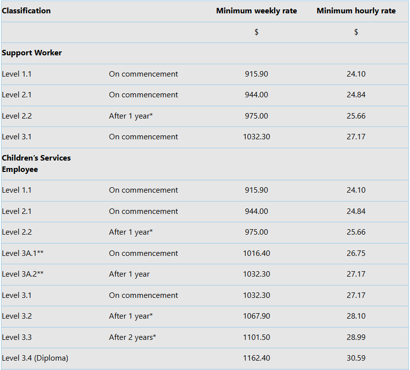 Child_Care_Industry_Wages_Australia.jpeg