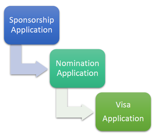 Training_Visa_Stages.jpeg