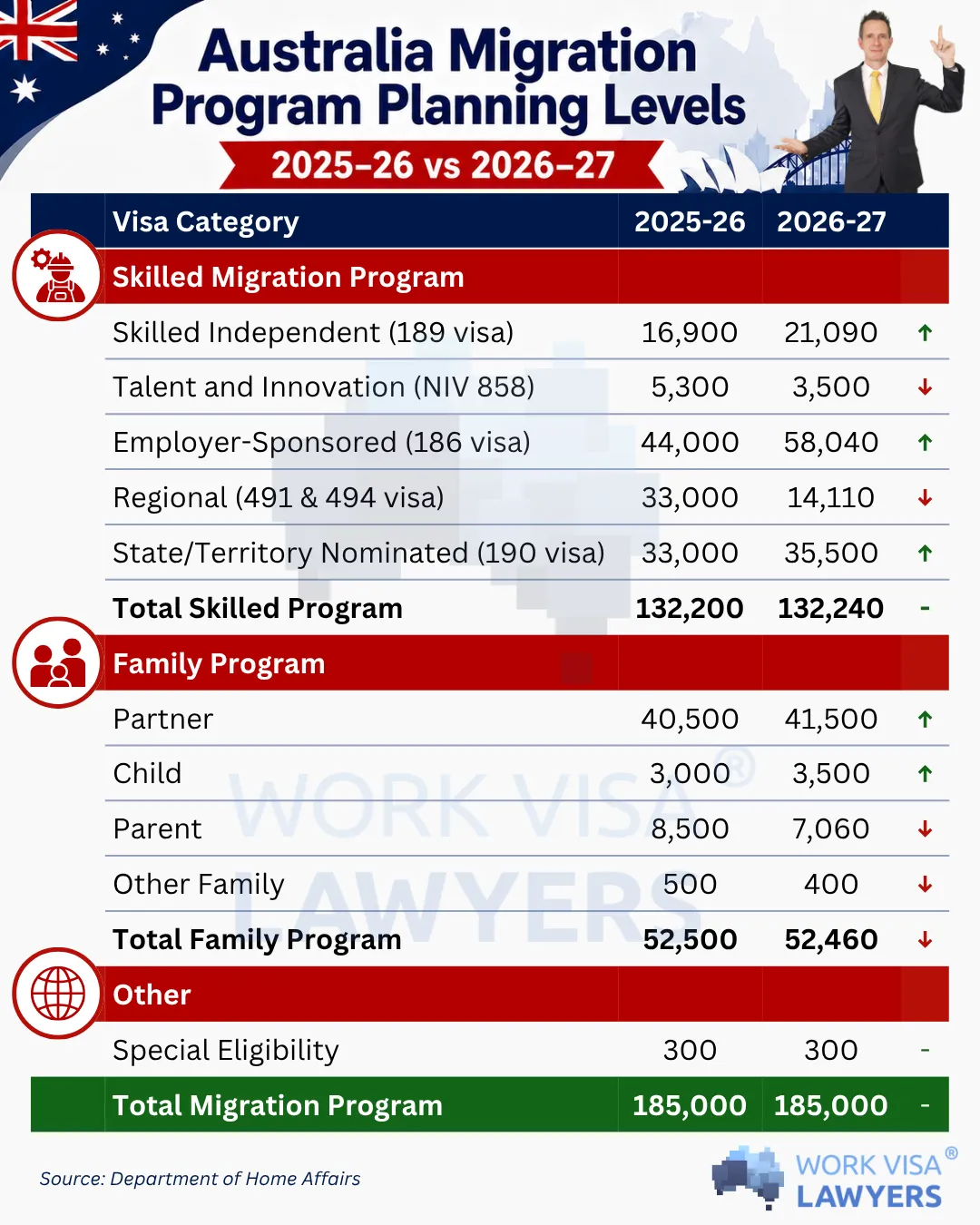 Australia’s 2026–27 Permanent Migration Program Planning Levels: Understanding the Australian visa numbers and permanent residency